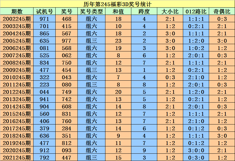 二四六香港资料期期准一,整体讲解执行_mShop32.254