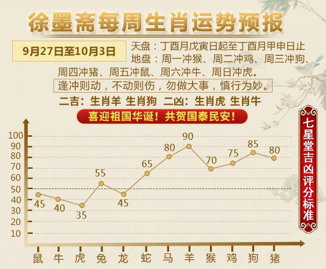 一码一肖100%精准生肖第六,数据引导计划执行_7DM12.428