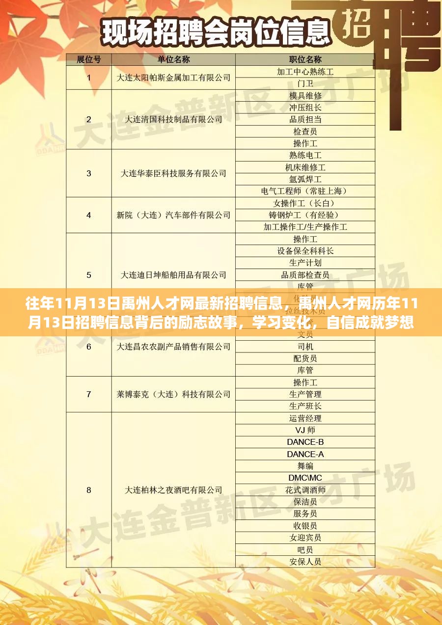 广场社区最新招聘信息汇总