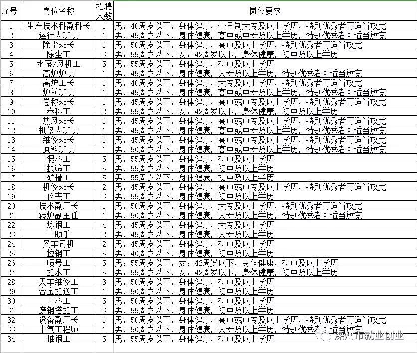 赣县初中最新招聘公告全面解析