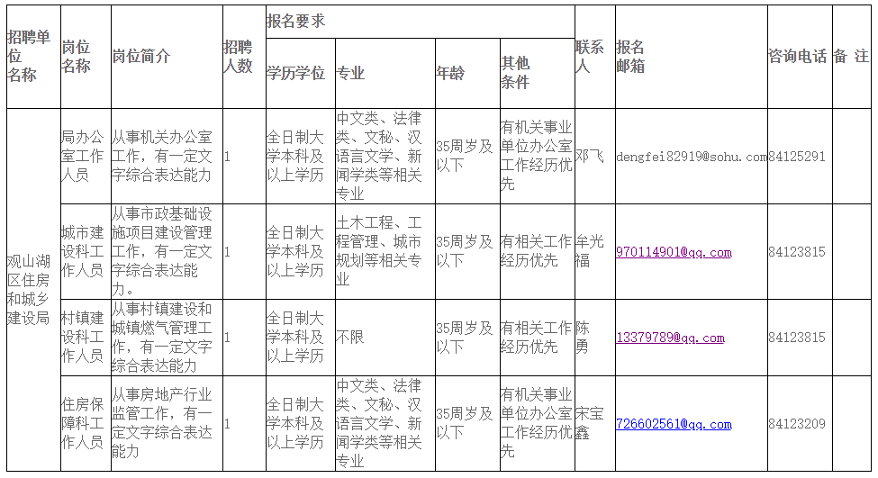 兴义市住房和城乡建设局最新招聘公告概览