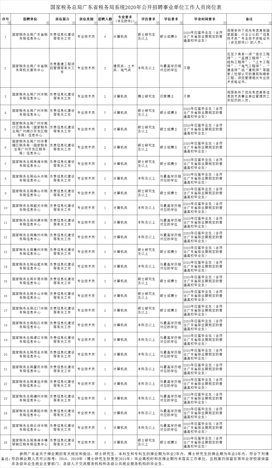 自贡市地方税务局最新招聘启事概览