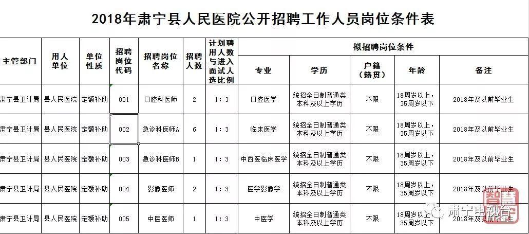 肃宁县市场监督管理局招聘公告详解