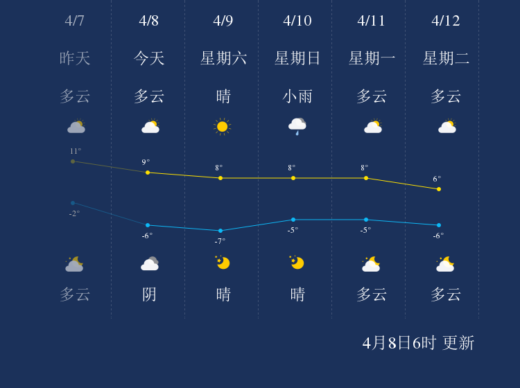 曲果嘎姆村天气预报更新通知