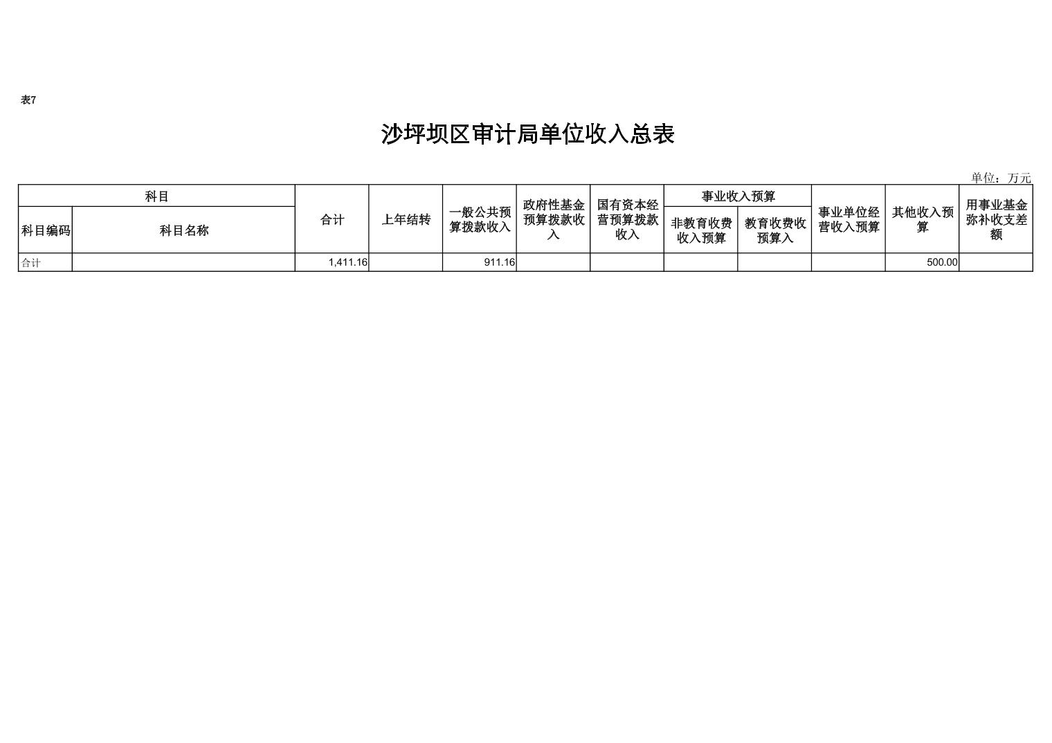 江阳区统计局最新招聘启事