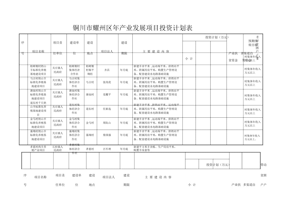 耀州区科技局最新发展规划，引领未来科技发展的战略蓝图