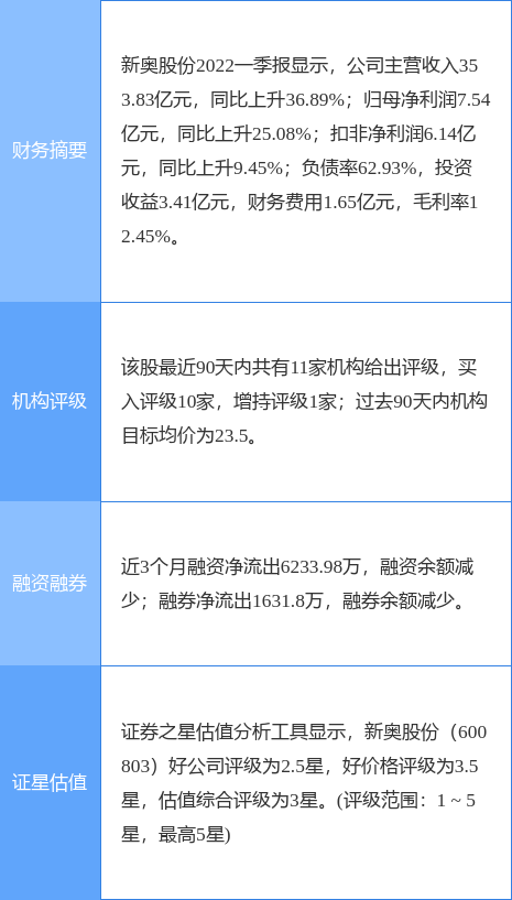 2024新奥正版资料免费提供,数据引导策略解析_4K版49.338