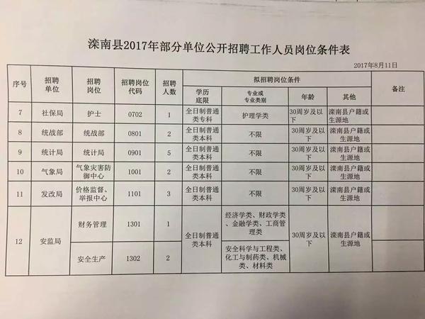 崔尔庄镇最新招聘信息汇总