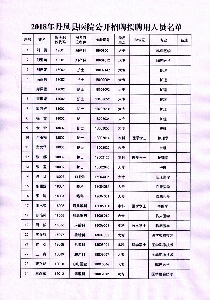 镇安县卫生健康局招聘启事，最新职位空缺与要求