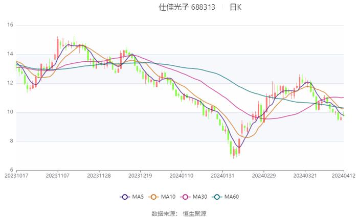 2024新奥历史开奖结果查询澳门六,数据分析说明_NE版64.844