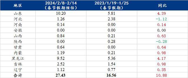 2024年香港正版免费大全,最新数据解释定义_M版42.506