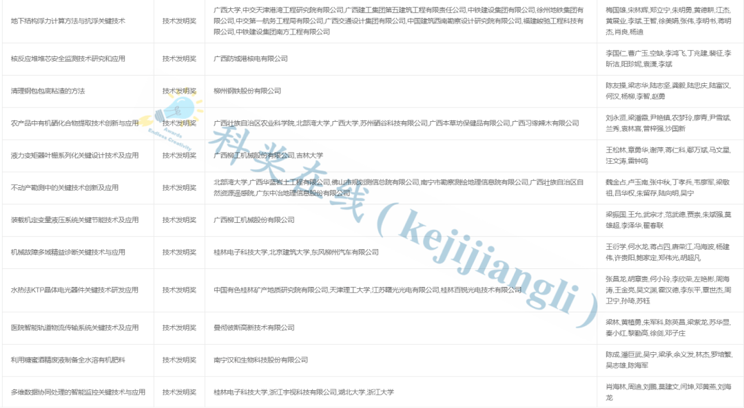 澳门六开奖结果2024开奖,仿真方案实现_钻石版90.188