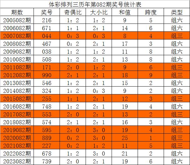 超准三中三永不改料免费,持续设计解析策略_uShop96.441