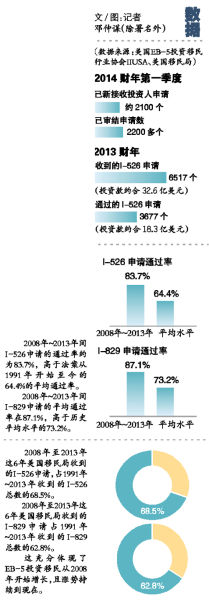 苍穹之翼 第2页