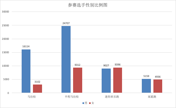 香港马资料更新最快的,实地执行数据分析_粉丝款15.112