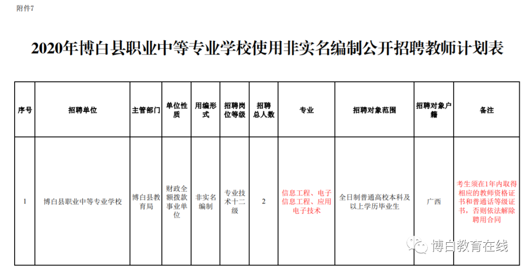 博白县特殊教育事业单位人事任命最新动态