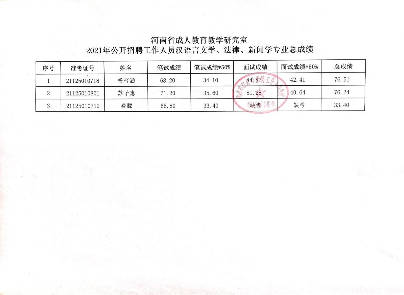 辛集市成人教育事业单位招聘信息与动态分析概览