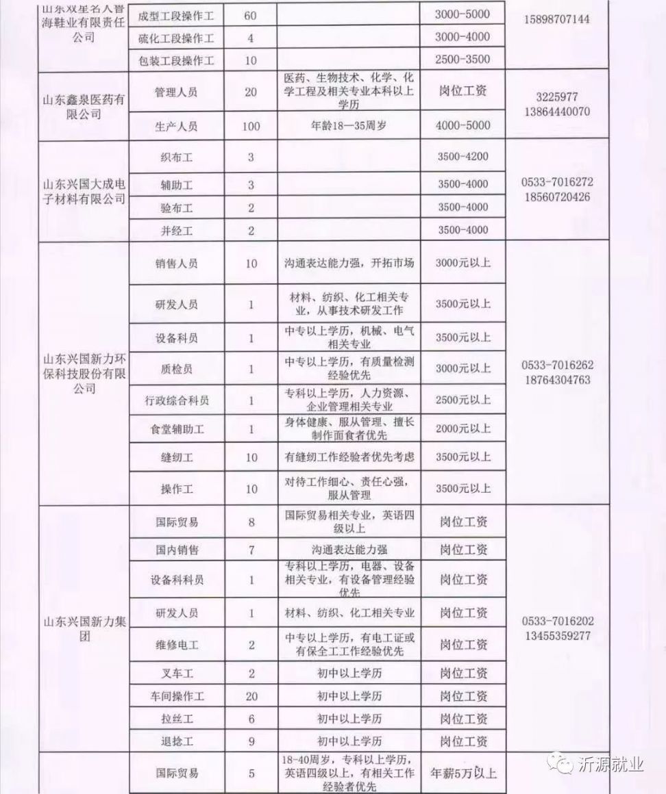 万金塔乡最新招聘信息汇总