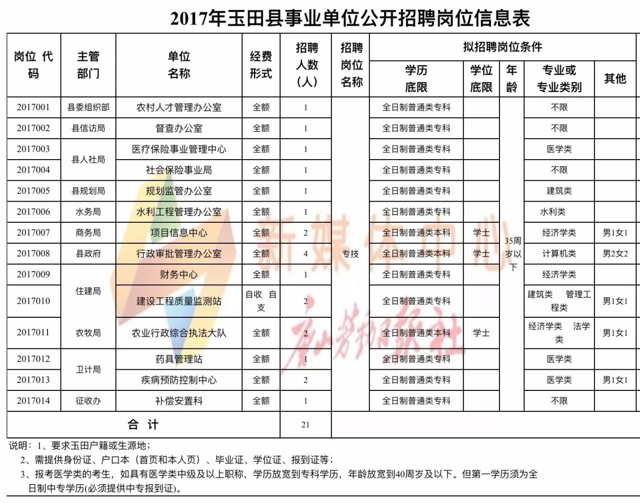 田庄镇最新招聘信息全面解析