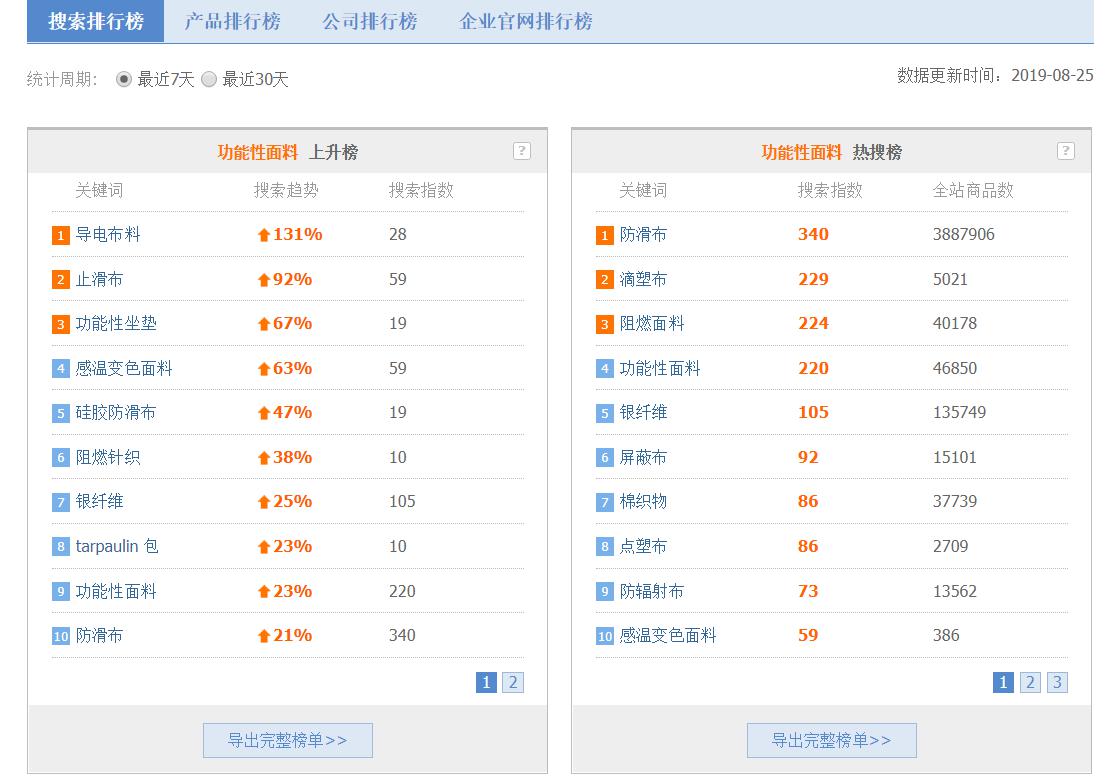 新澳天天彩资料免费大全,深入数据应用执行_Essential81.433