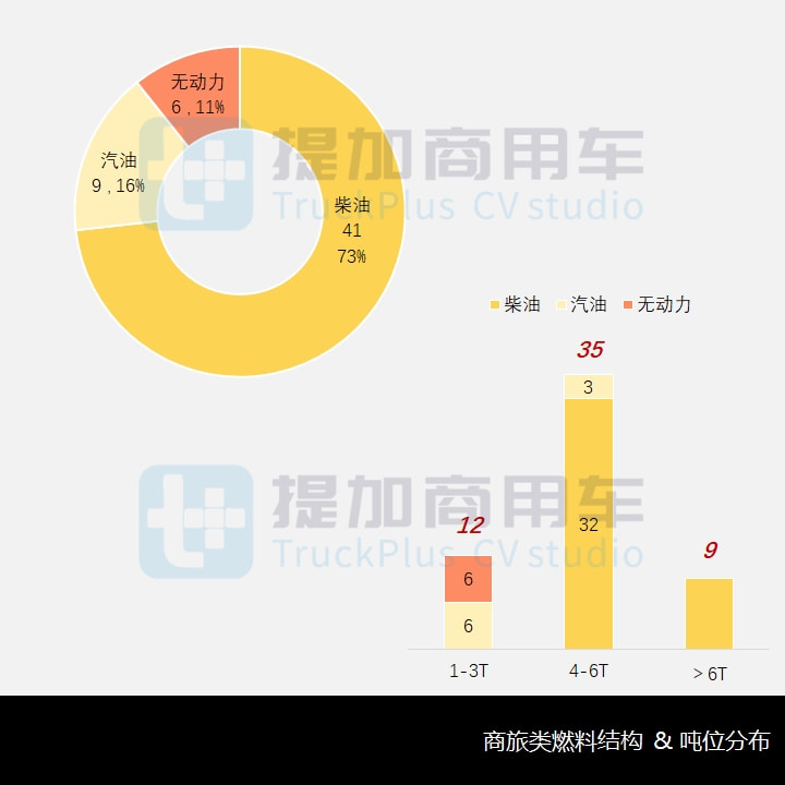 森花 第2页