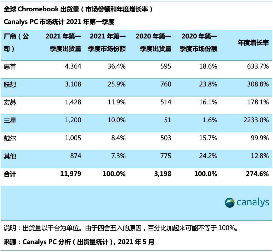 澳门一码一肖一特一中全年,适用实施策略_Chromebook35.655