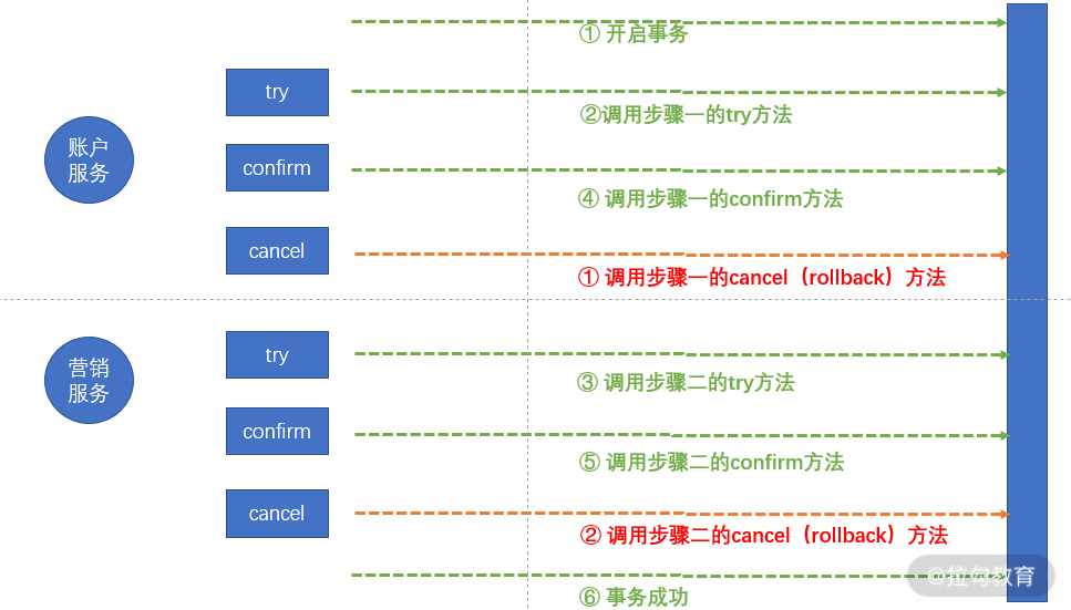 四期免费资料四期准,深入数据执行计划_微型版22.709