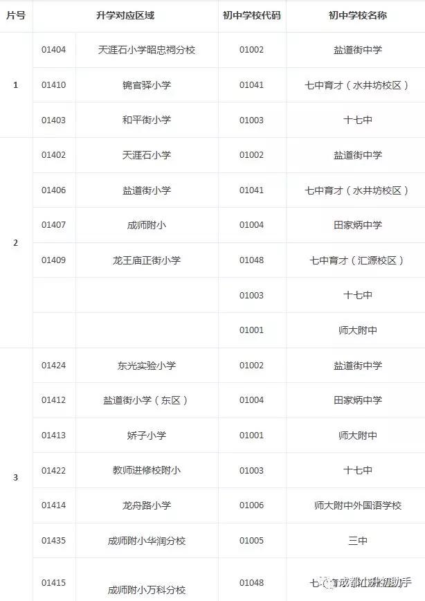 锦江区初中迈向卓越教育新时代的发展规划