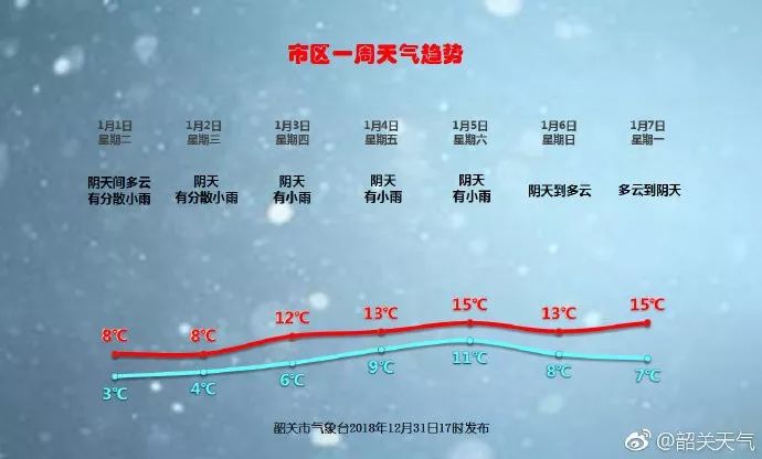 通达镇天气预报更新通知