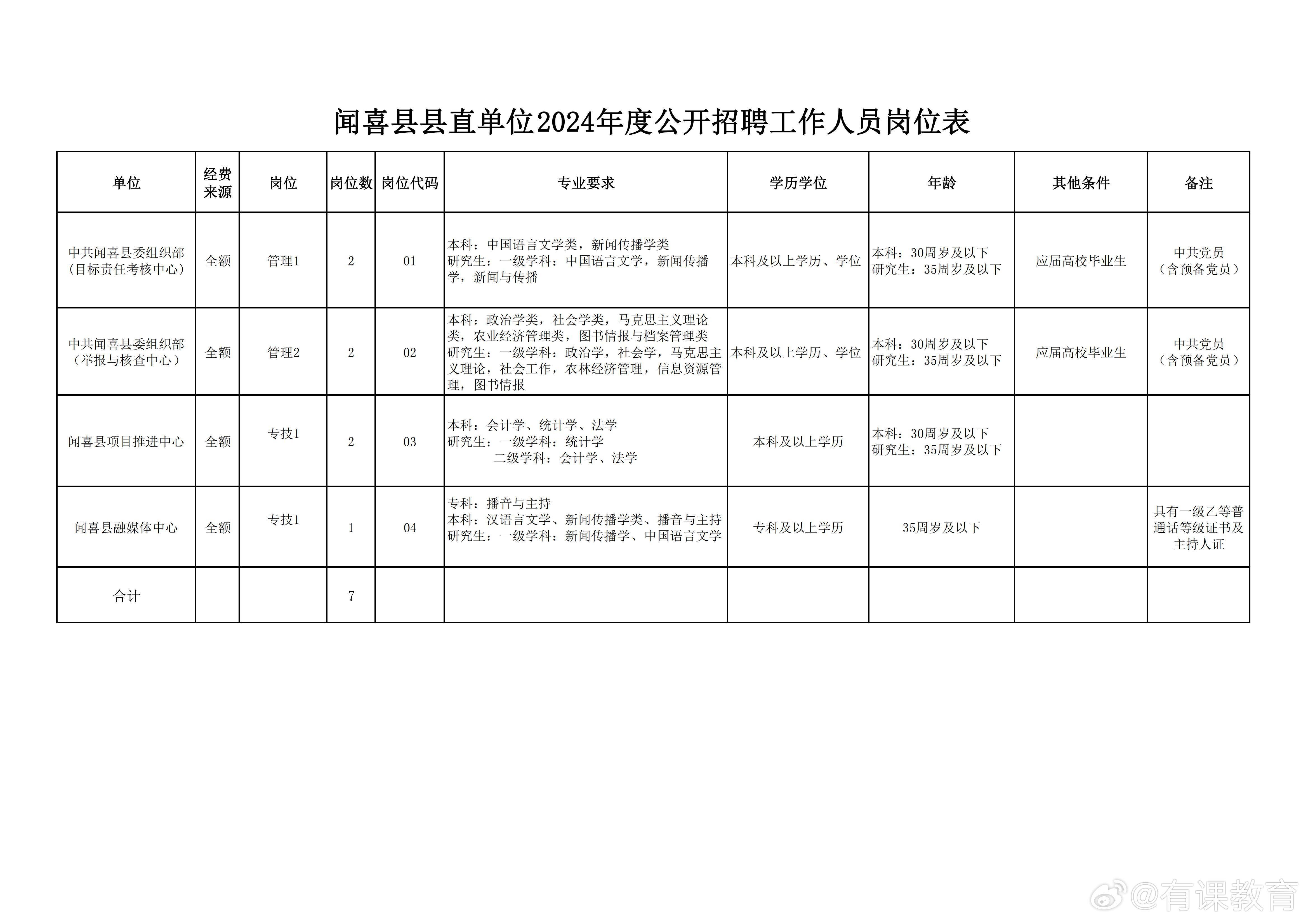 赣县人民政府办公室最新招聘详解公告发布啦！