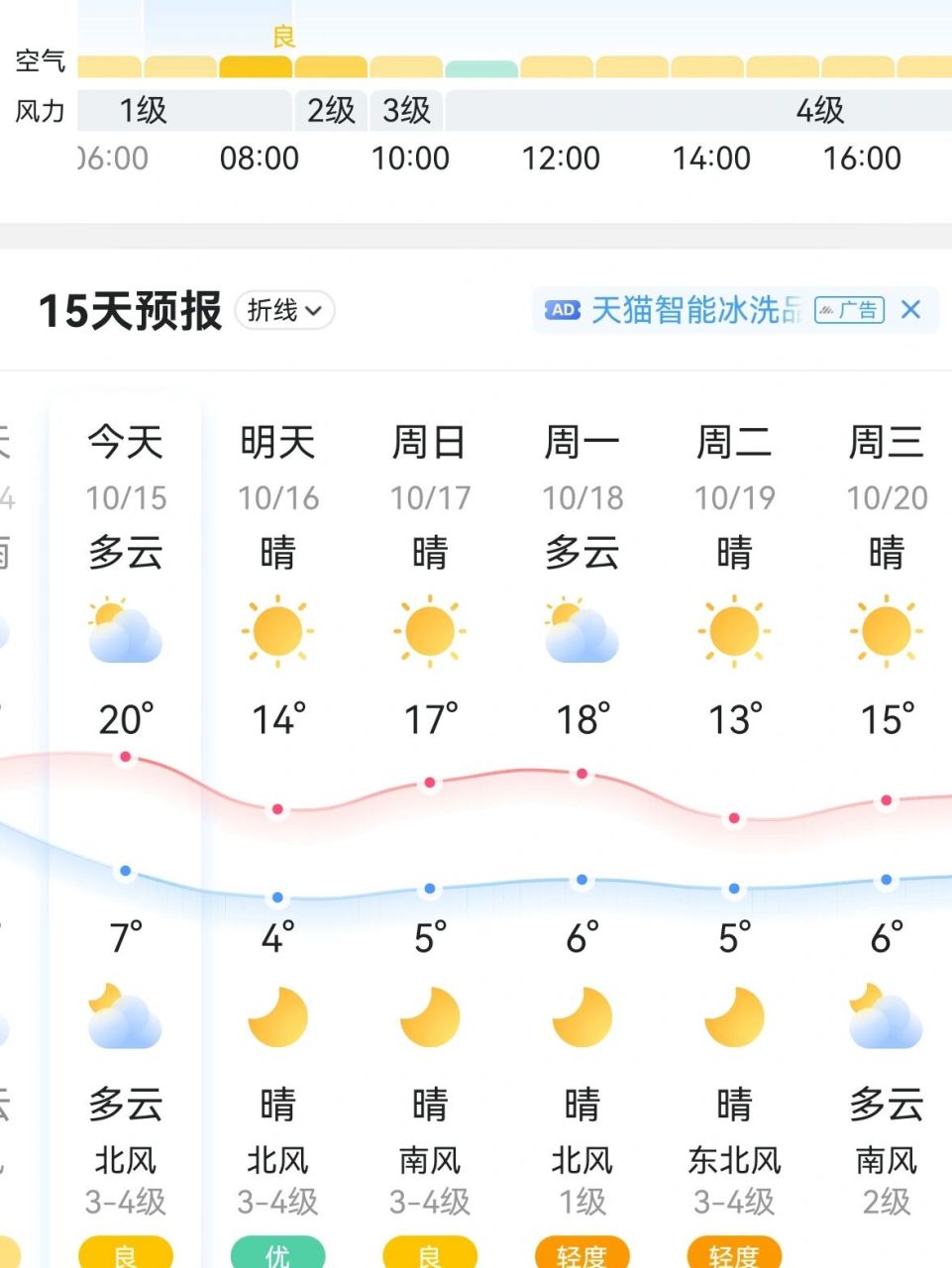 长安乡最新天气预报