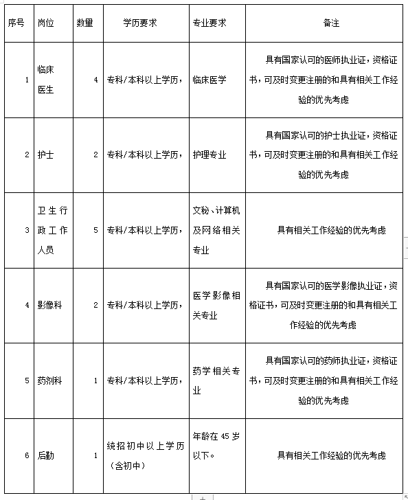 南木林县住房和城乡建设局最新招聘信息详解