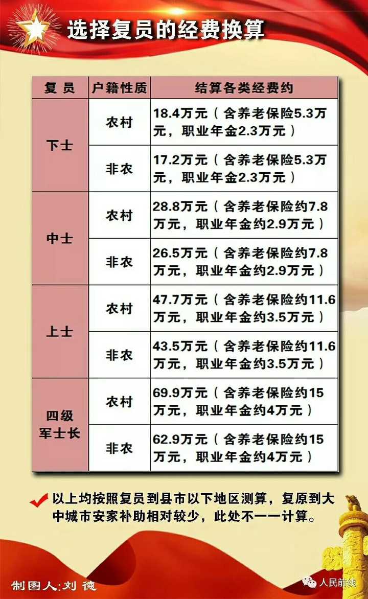 2025部队工资大幅上涨,实地方案验证策略_8K10.18