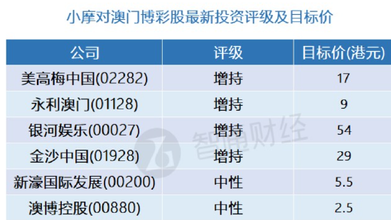 澳门三肖三码精准100%公司认证,确保成语解析_体验版14.581