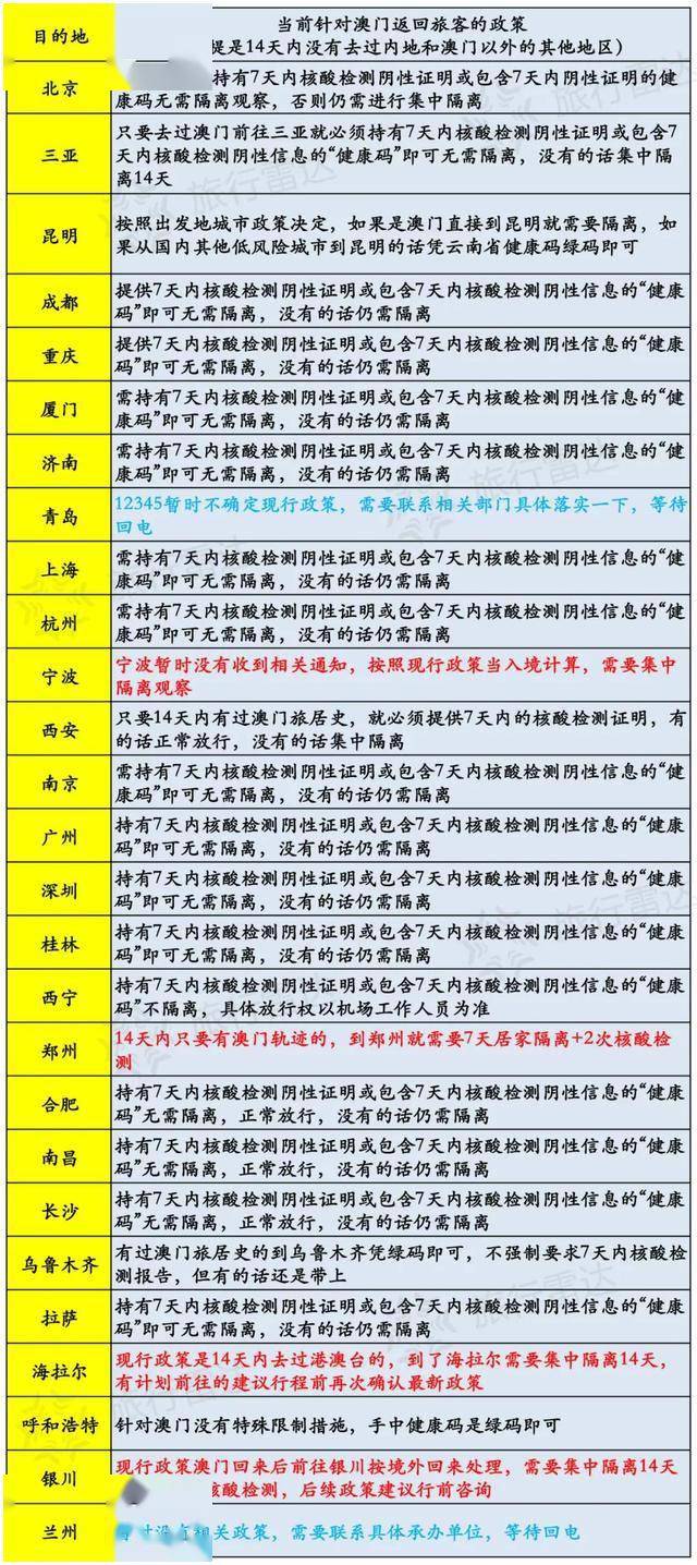 新澳门开奖记录查询今天,实地数据解释定义_旗舰版20.544