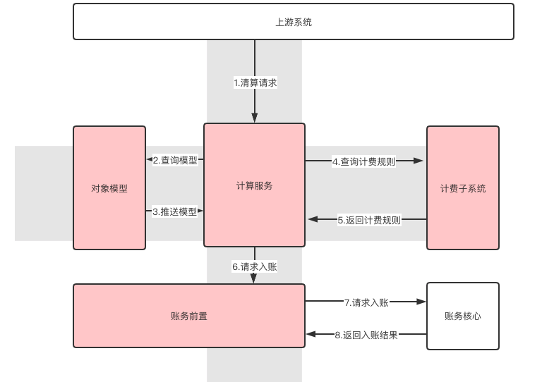 理智追星族