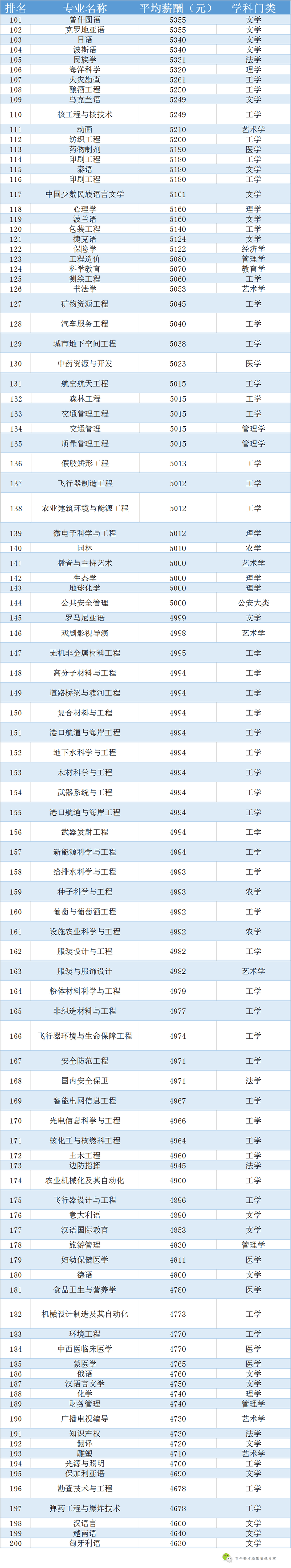 泪°从心流ゝ