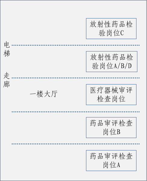 长岛县市场监督管理局最新招聘公告解读