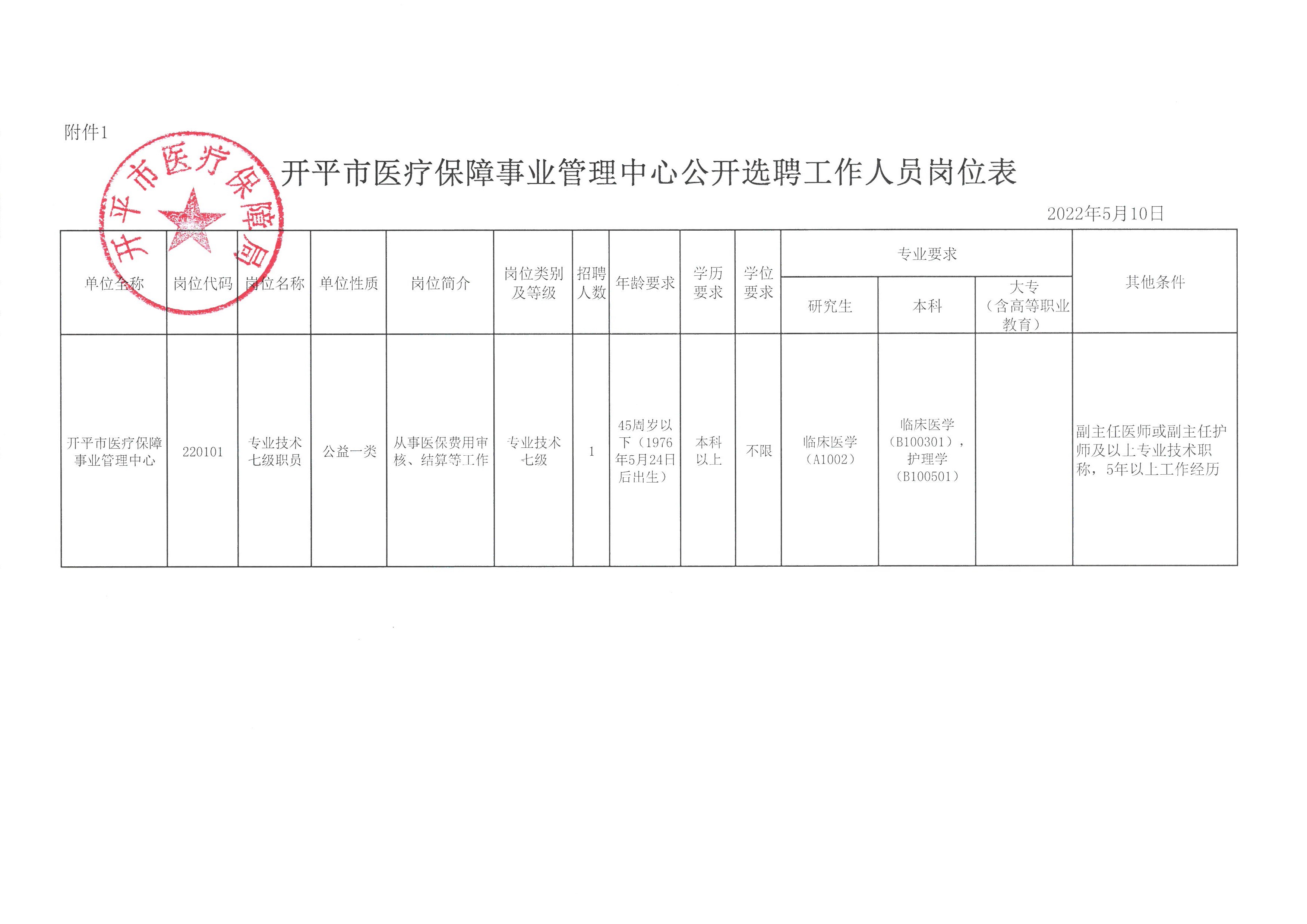 开原市医疗保障局最新人事任命动态