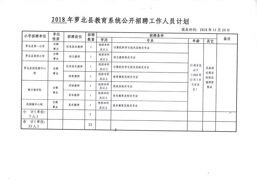 梨树区教育局最新招聘公告全面解读