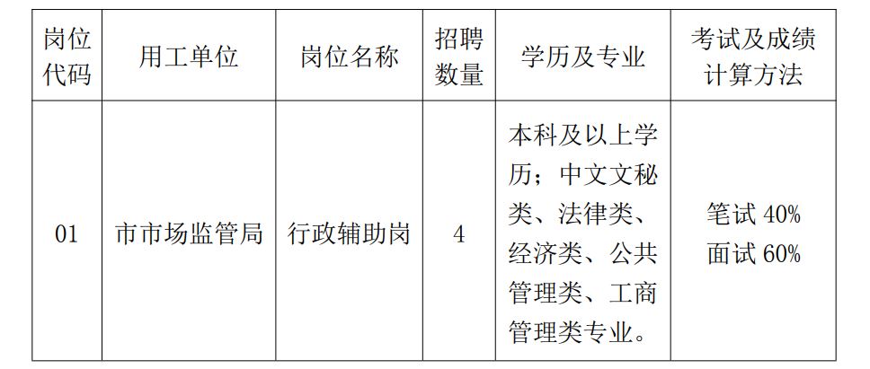 宜秀区市场监督管理局招聘公告详解