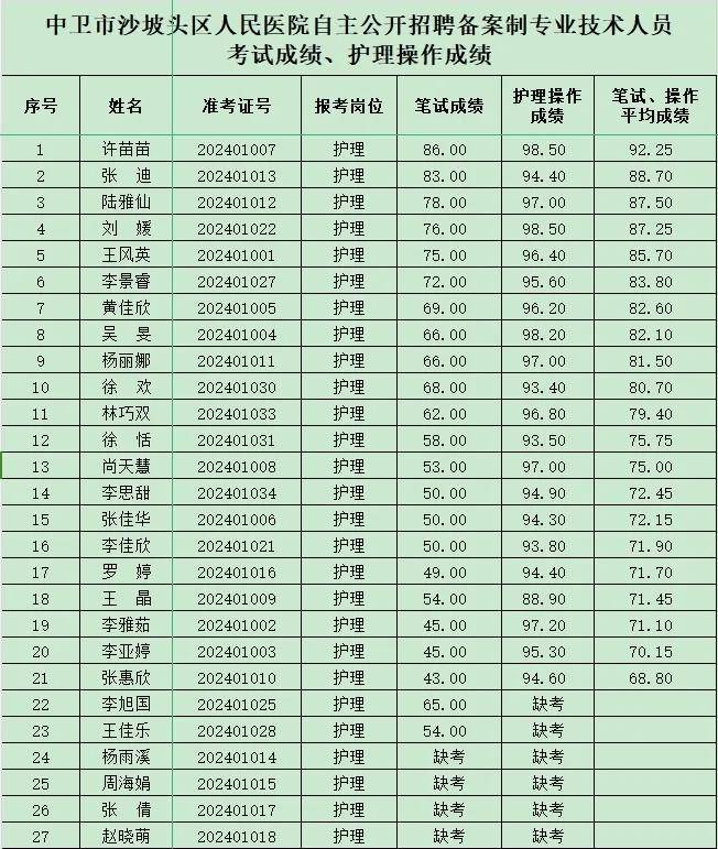 沙坡头区康复事业单位新项目推动康复事业迈上新台阶