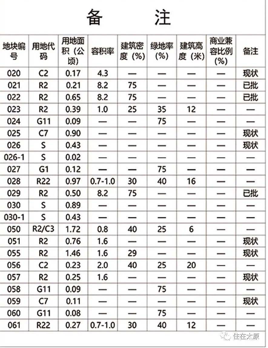 大山沟村委会发展规划概览