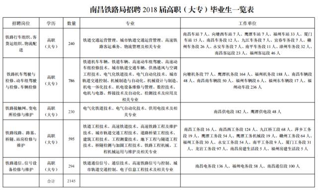 闸北区级托养福利事业单位人事任命动态更新