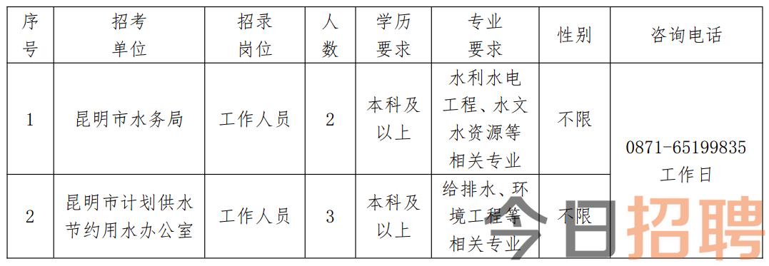 漠河县水利局最新招聘信息全面解析