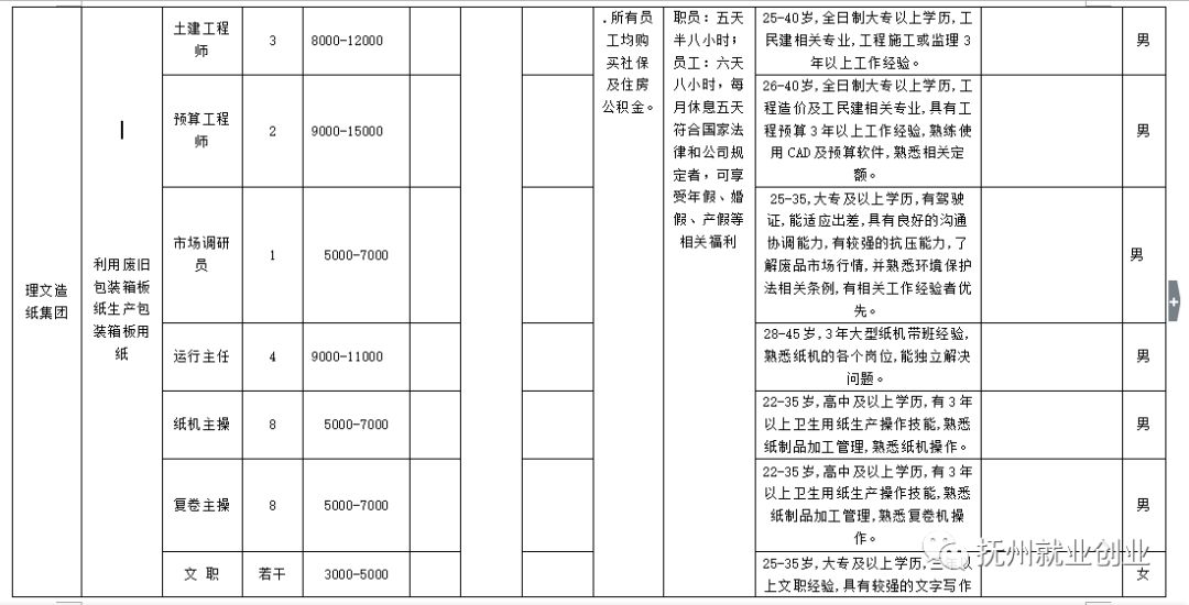 瑞昌市剧团最新招聘信息与职业机会展望