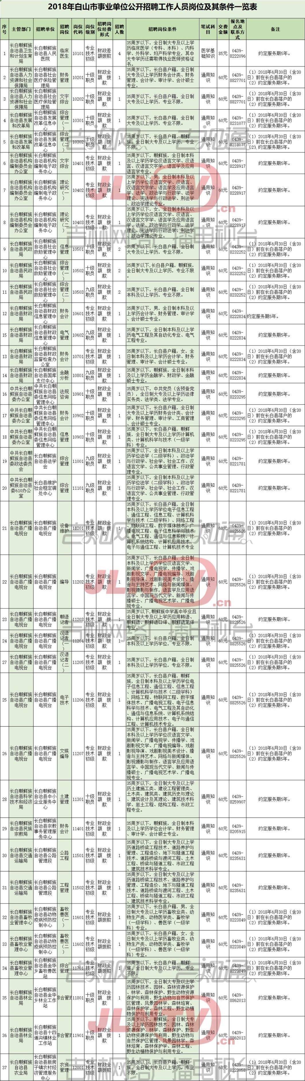 靖宇县文化广电体育和旅游局招聘启事