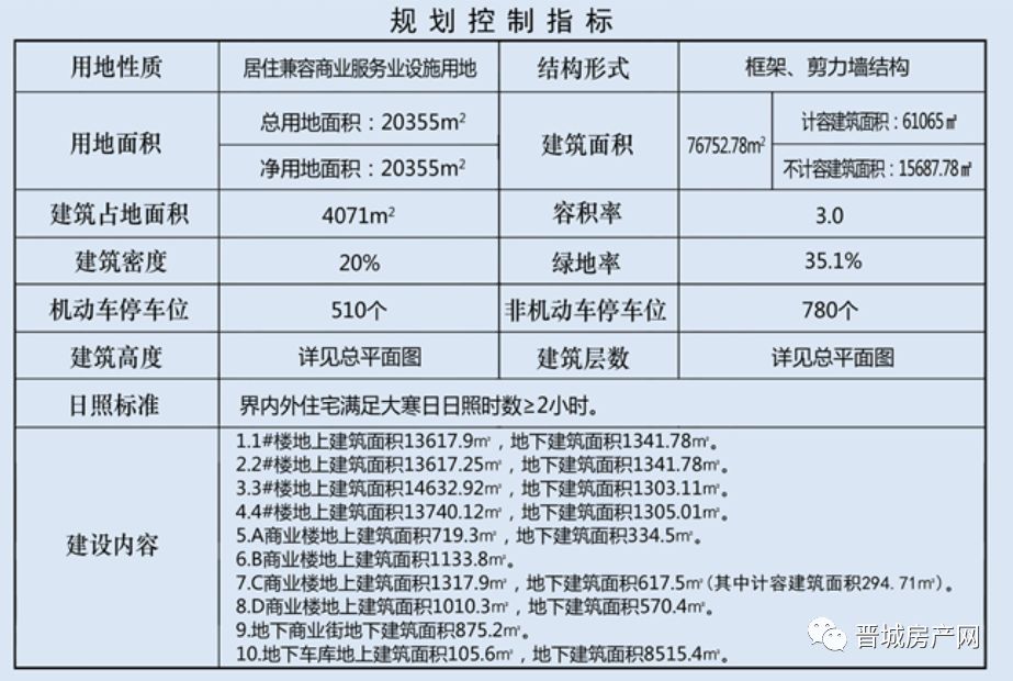 白龙街道新项目，引领城市发展的未来篇章