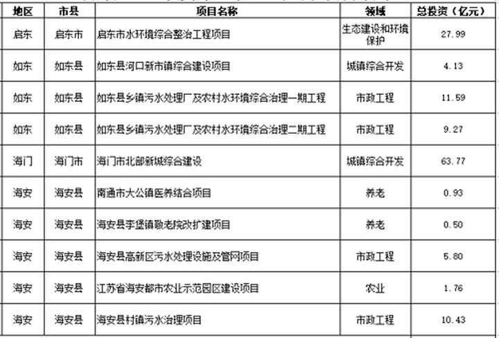 如东县财政局最新发展规划概览