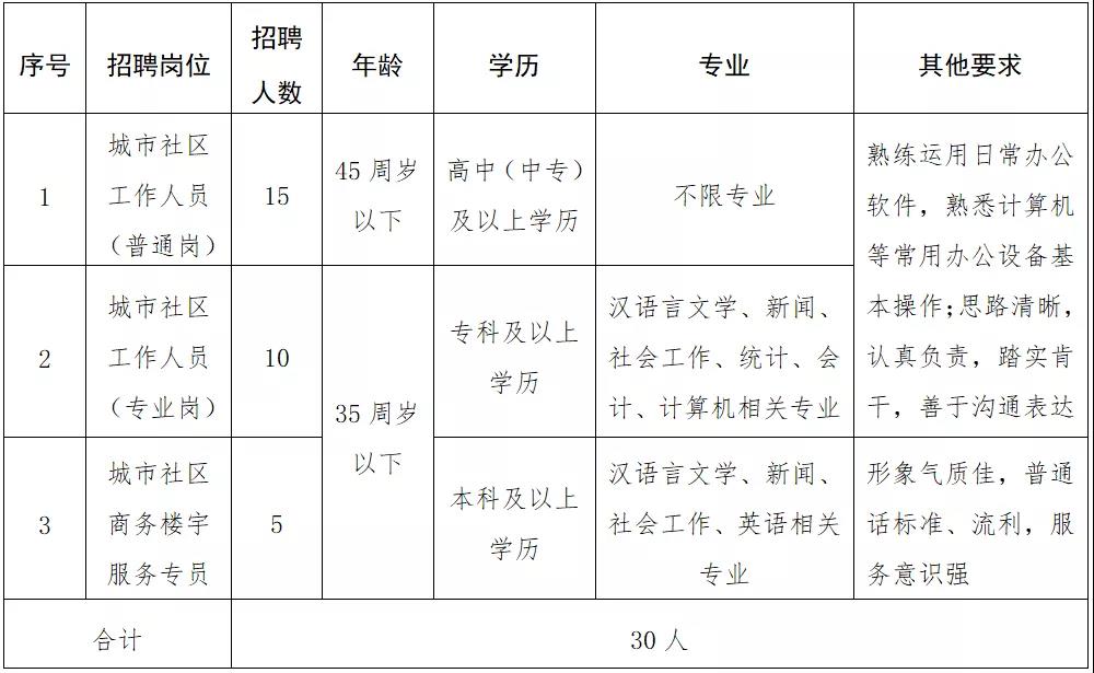 山西省大同市城区老平旺街道最新招聘信息概览